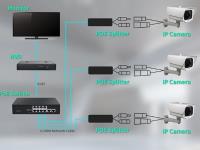 MODÜL IP AKTİF POE ENJEKTÖR PD48V 12V-2.0A